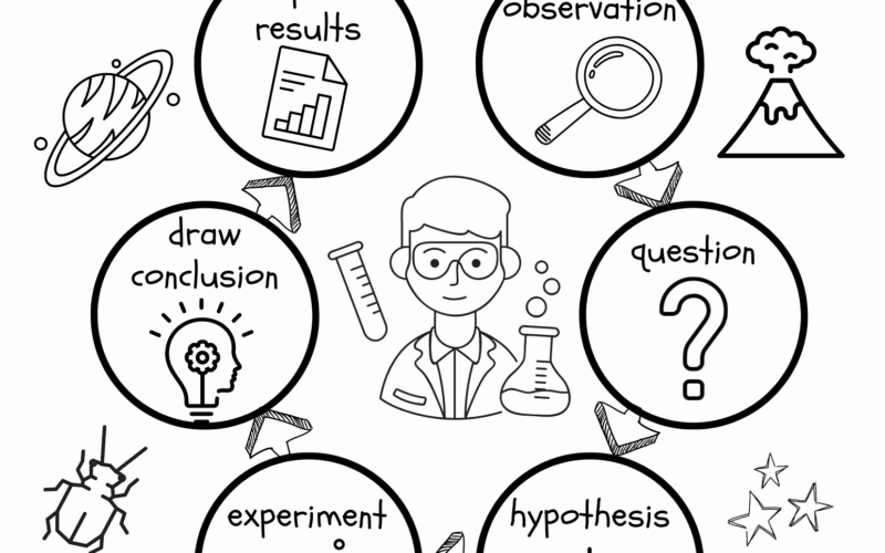Scientific Method Coloring Sheet